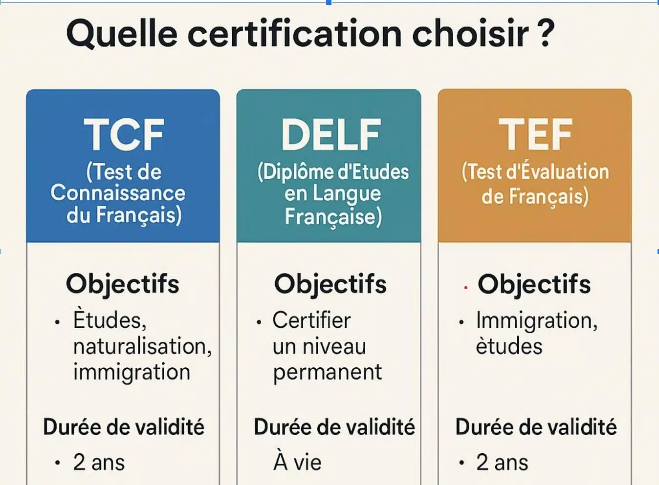infographie de la structure du TCF